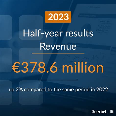 ugebet|Guerbet: 2023 half.